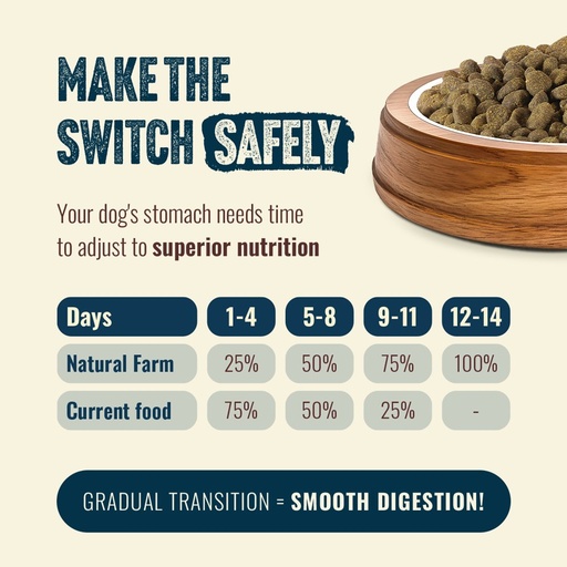 Natural Farm Dog Fresh From The Farm Fish 70/30 22.5lb