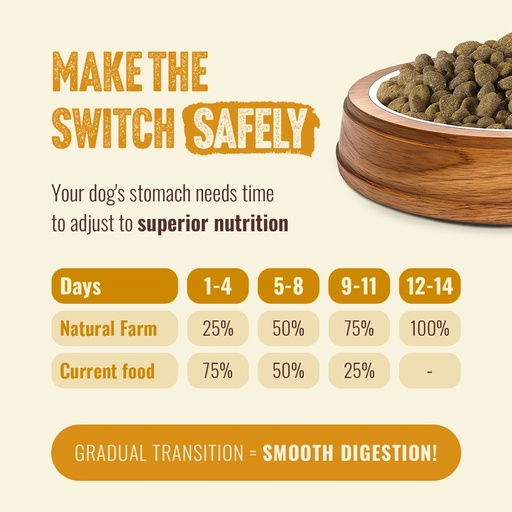 Natural Farm Dog Fresh From The Farm Poultry 70/30 4lb