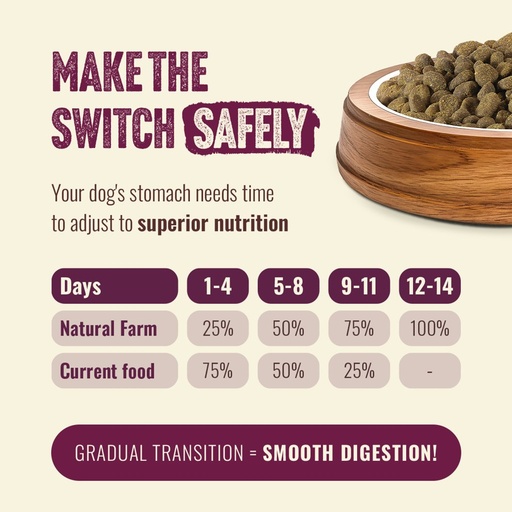 Natural Farm Dog Fresh From The Farm Red Meat 70/30 4lb
