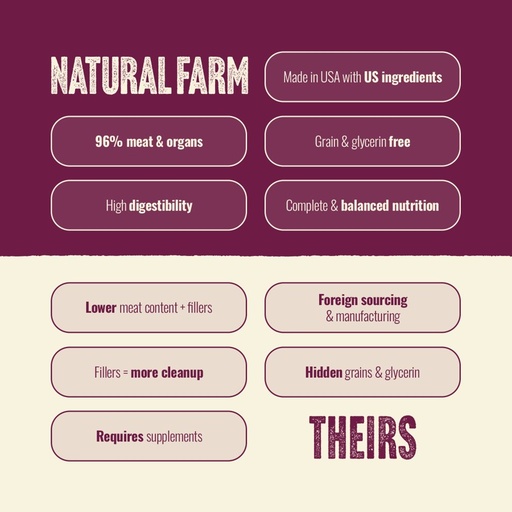 Natural Farm Dog Fresh From The Farm Red Meat 70/30 4lb